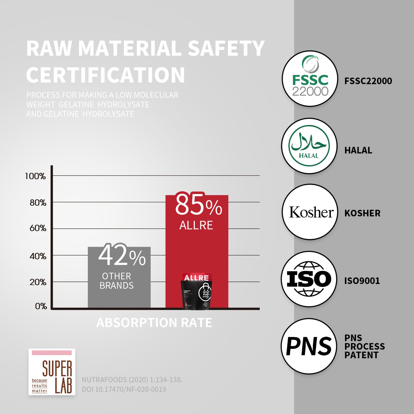 【ALLRE】Voluminous Fortifying Collagen (100g/bag)